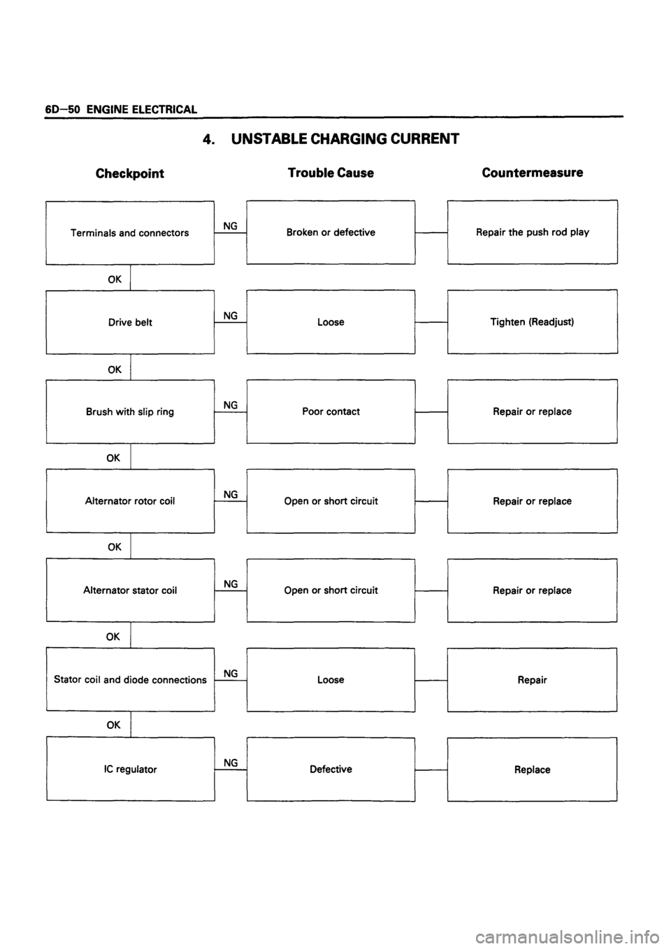 ISUZU TF SERIES 1993  Workshop Manual 