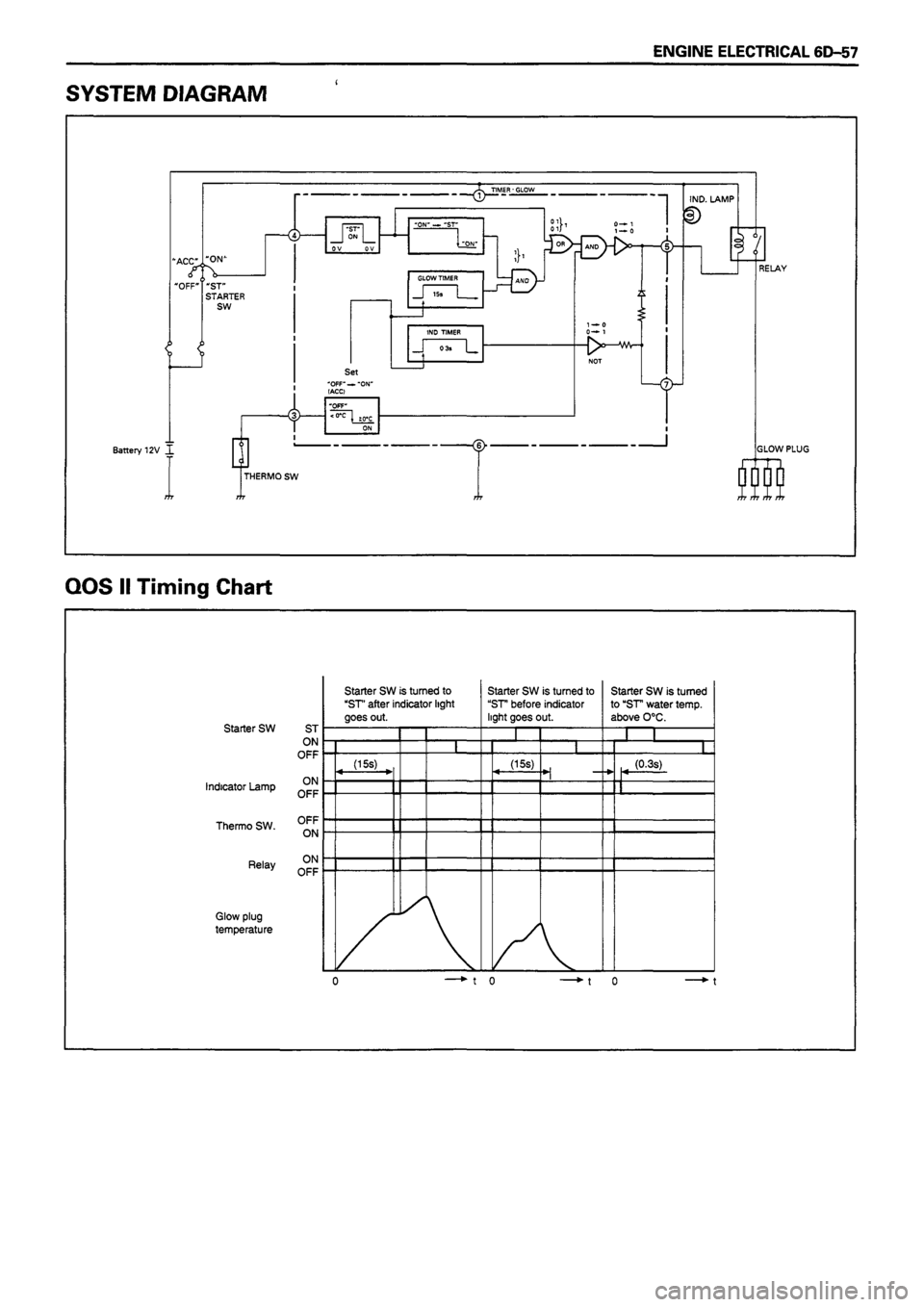 ISUZU TF SERIES 1993  Workshop Manual 