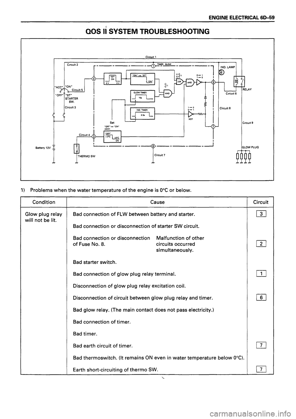 ISUZU TF SERIES 1993  Workshop Manual 