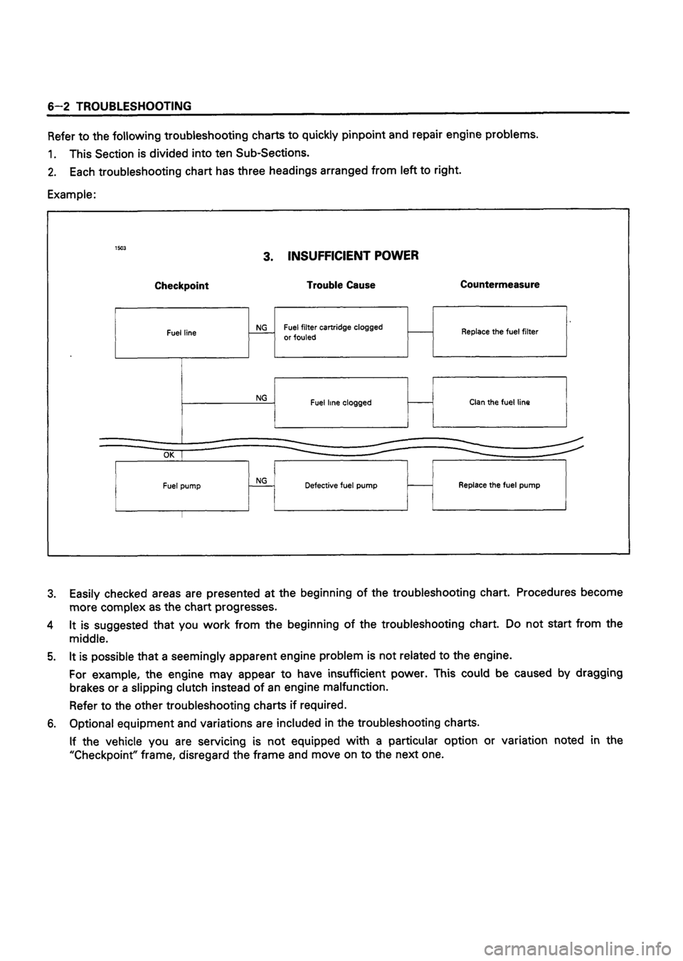 ISUZU TF SERIES 1993 Workshop Manual ISUZU TF SERIES 1993 Workshop Manual