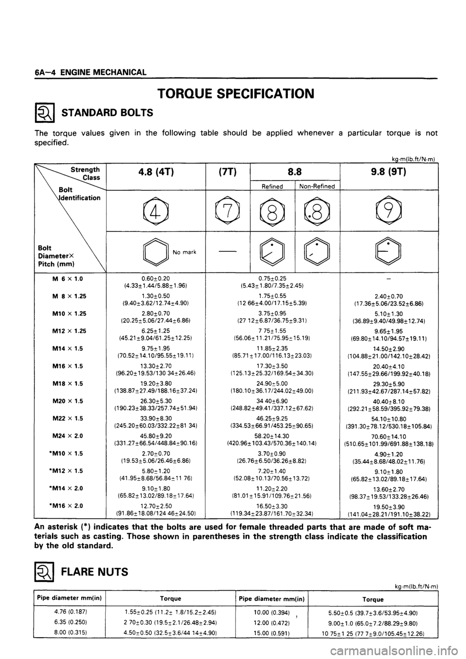 ISUZU TF SERIES 1993 Workshop Manual ISUZU TF SERIES 1993 Workshop Manual