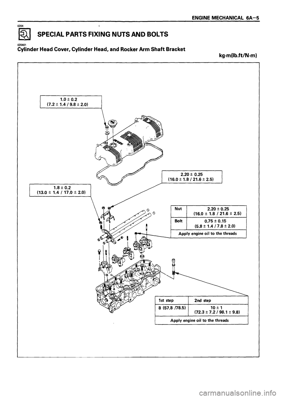 ISUZU TF SERIES 1993 Workshop Manual ISUZU TF SERIES 1993 Workshop Manual