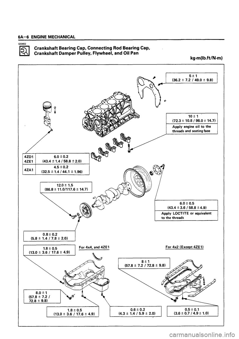 ISUZU TF SERIES 1993 Workshop Manual ISUZU TF SERIES 1993 Workshop Manual