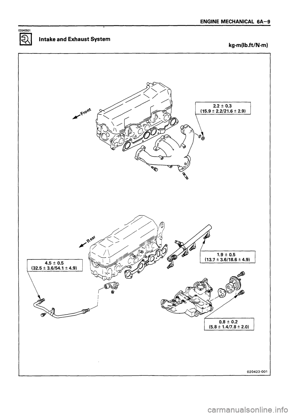 ISUZU TF SERIES 1993 Workshop Manual ISUZU TF SERIES 1993 Workshop Manual