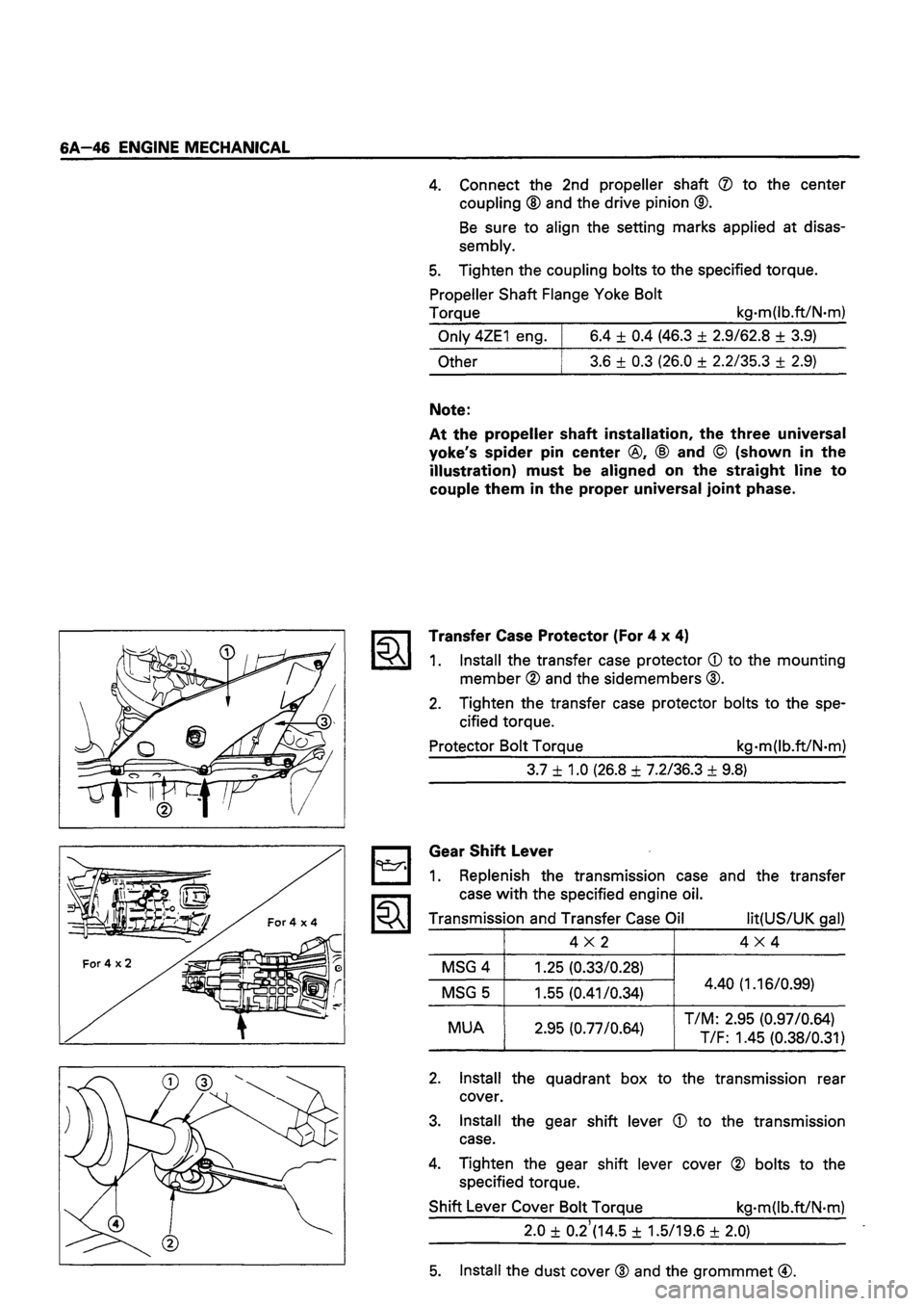 ISUZU TF SERIES 1993  Workshop Manual 