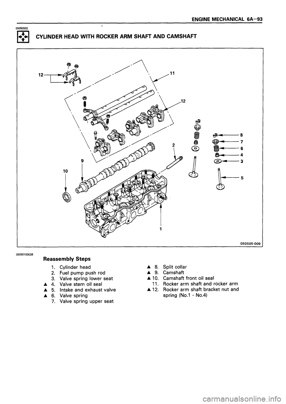 ISUZU TF SERIES 1993  Workshop Manual 