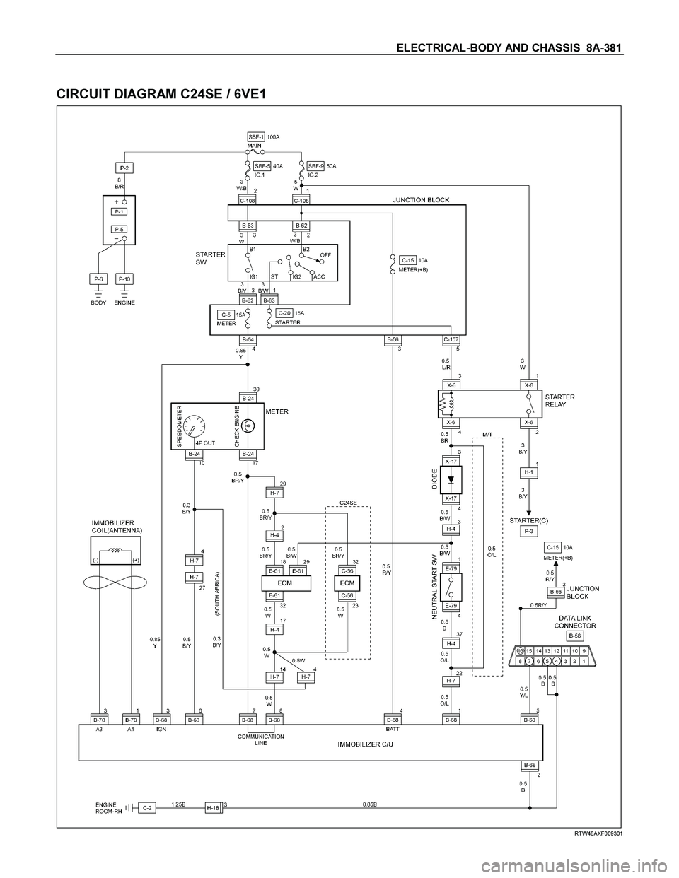 ISUZU TF SERIES 2004 Workshop Manual ELECTRICAL-BODY AND CHASSIS 8A-381
CIRCUIT DIAGRAM C24SE / 6VE1
RTW48AXF009301 ISUZU TF SERIES 2004 Workshop Manual ELECTRICAL-BODY AND CHASSIS 8A-381
CIRCUIT DIAGRAM C24SE / 6VE1
RTW48AXF009301