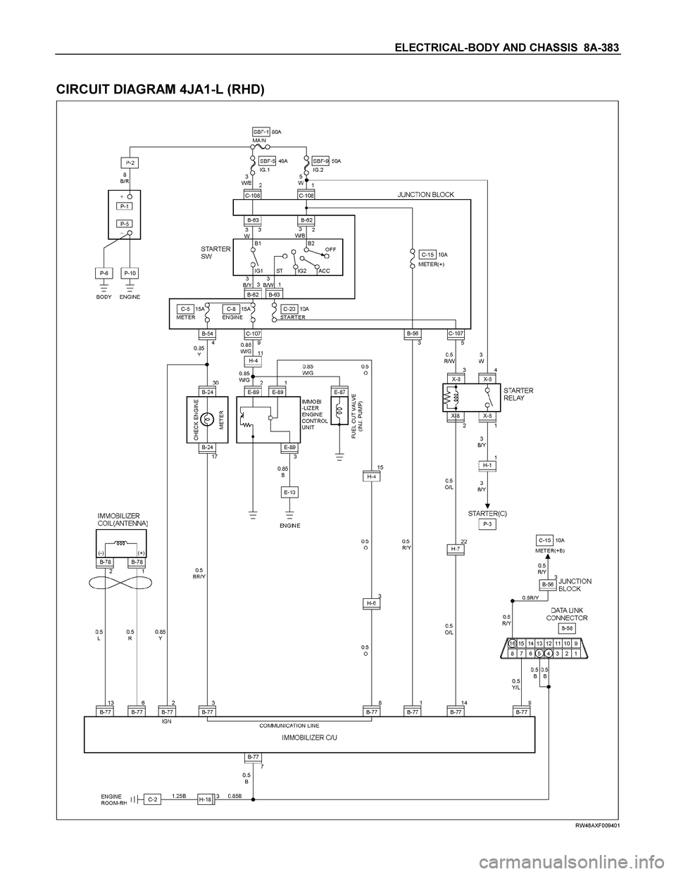 ISUZU TF SERIES 2004 Workshop Manual ELECTRICAL-BODY AND CHASSIS 8A-383
CIRCUIT DIAGRAM 4JA1-L (RHD)
RW48AXF009401 ISUZU TF SERIES 2004 Workshop Manual ELECTRICAL-BODY AND CHASSIS 8A-383
CIRCUIT DIAGRAM 4JA1-L (RHD)
RW48AXF009401