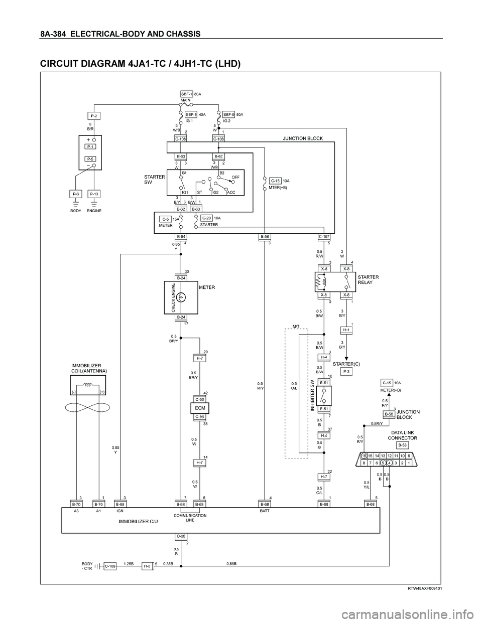 ISUZU TF SERIES 2004 Workshop Manual 8A-384 ELECTRICAL-BODY AND CHASSIS
CIRCUIT DIAGRAM 4JA1-TC / 4JH1-TC (LHD)
RTW48AXF009101
ISUZU TF SERIES 2004 Workshop Manual 8A-384 ELECTRICAL-BODY AND CHASSIS
CIRCUIT DIAGRAM 4JA1-TC / 4JH1-TC (LHD)
RTW48AXF009101