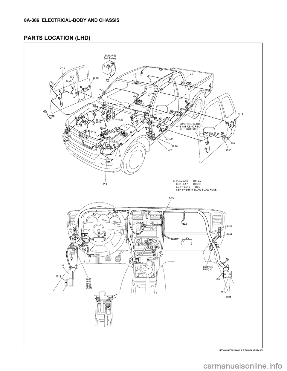 ISUZU TF SERIES 2004 Workshop Manual 8A-386 ELECTRICAL-BODY AND CHASSIS
PARTS LOCATION (LHD)
RTW48AXF024401 & RTW48AXF024501
ISUZU TF SERIES 2004 Workshop Manual 8A-386 ELECTRICAL-BODY AND CHASSIS
PARTS LOCATION (LHD)
RTW48AXF024401 & RTW48AXF024501