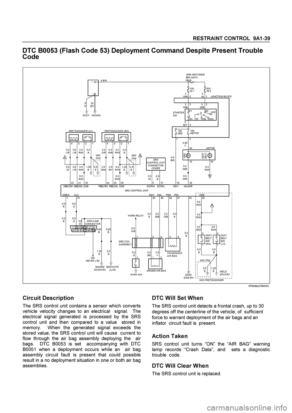 ISUZU TF SERIES 2004 User Guide RESTRAINT CONTROL 9A1-39
DTC B0053 (Flash Code 53) Deployment Command Despite Present Trouble
Code
RTW49JLF000101
Circuit Description
The SRS control unit contains a sensor which conve ISUZU TF SERIES 2004 User Guide RESTRAINT CONTROL 9A1-39
DTC B0053 (Flash Code 53) Deployment Command Despite Present Trouble
Code
RTW49JLF000101
Circuit Description
The SRS control unit contains a sensor which conve