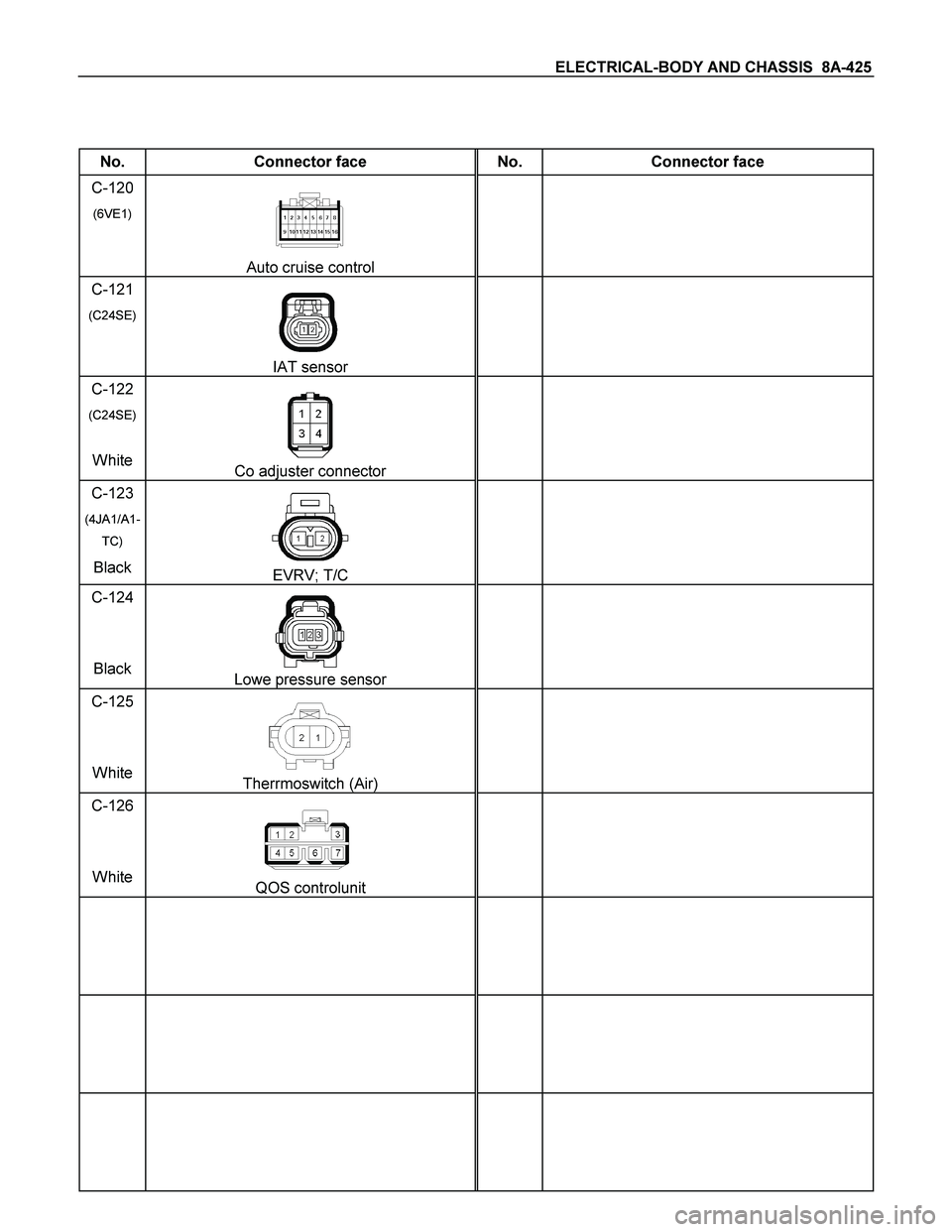 ISUZU TF SERIES 2004  Workshop Manual ELECTRICAL-BODY AND CHASSIS  8A-425 
 
 
No.  Connector face  No.  Connector face 
C-120 
(6VE1) 
 Auto cruise control  
 
 
C-121 
(C24SE) 
 IAT sensor  
 
 
C-122 
(C24SE) 
White Co adjuster connect