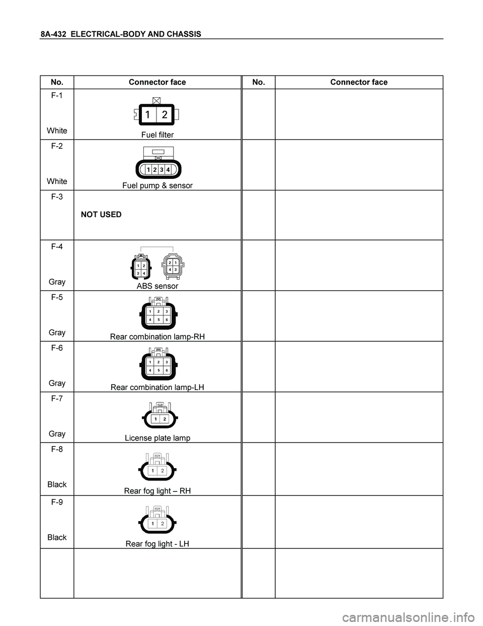 ISUZU TF SERIES 2004  Workshop Manual 8A-432  ELECTRICAL-BODY AND CHASSIS 
 
 
No.  Connector face  No.  Connector face 
F-1 
White 
Fuel filter  
 
 
F-2 
White 
Fuel pump & sensor  
 
 
F-3 
 NOT USED  
 
 
F-4 
Gray 
ABS sensor  
 
 
F