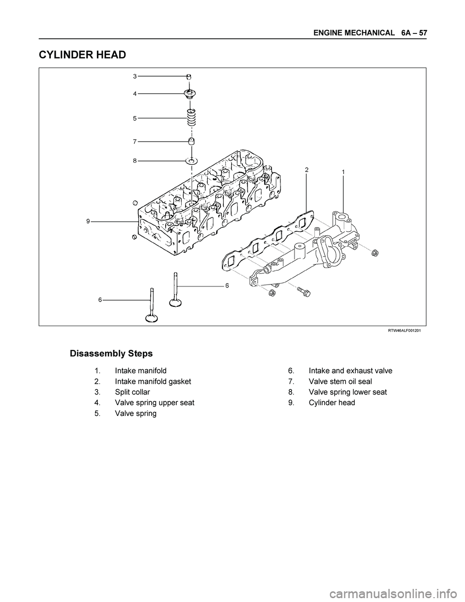 ISUZU TF SERIES 2004 Workshop Manual ENGINE MECHANICAL 6A – 57
CYLINDER HEAD
RTW46ALF001201
Disassembly Steps
1.
Intake manifold 6.
Intake and exhaust valve
2.
Intake manifold gasket 7.
Valve st ISUZU TF SERIES 2004 Workshop Manual ENGINE MECHANICAL 6A – 57
CYLINDER HEAD
RTW46ALF001201
Disassembly Steps
1.
Intake manifold 6.
Intake and exhaust valve
2.
Intake manifold gasket 7.
Valve st