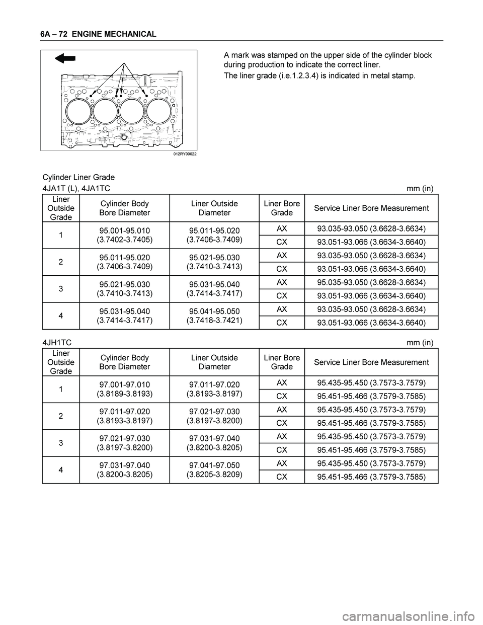 ISUZU TF SERIES 2004 Workshop Manual 6A – 72 ENGINE MECHANICAL
012RY00022
A mark was stamped on the upper side of the cylinder block
during production to indicate the correct liner.
The liner grade (i.e.1.2.3.4) is indicate ISUZU TF SERIES 2004 Workshop Manual 6A – 72 ENGINE MECHANICAL
012RY00022
A mark was stamped on the upper side of the cylinder block
during production to indicate the correct liner.
The liner grade (i.e.1.2.3.4) is indicate