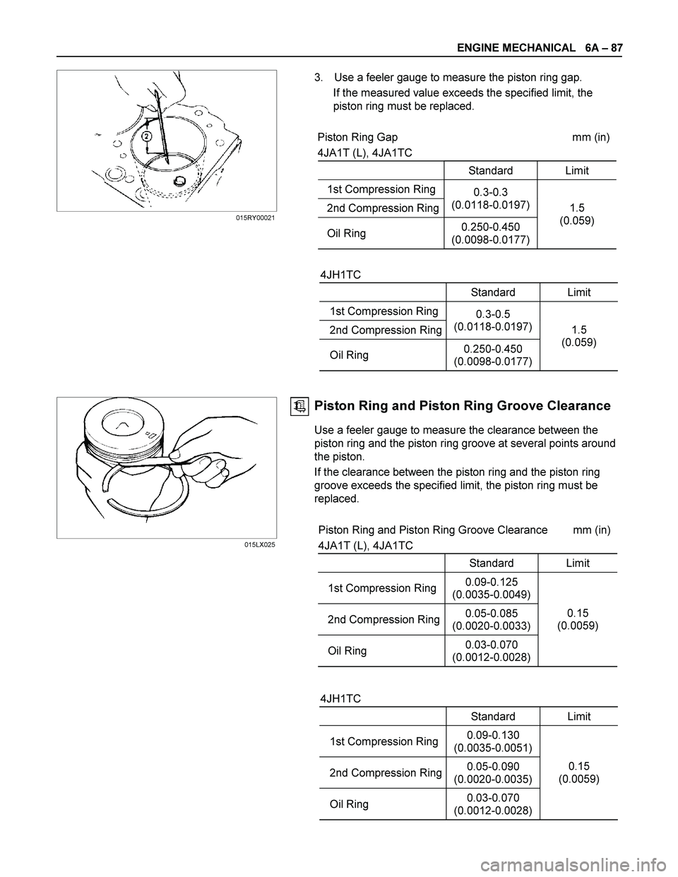 ISUZU TF SERIES 2004 Workshop Manual ENGINE MECHANICAL 6A – 87
3. Use a feeler gauge to measure the piston ring gap.
If the measured value exceeds the specified limit, the
piston ring must be replaced.
Piston Ring Gap m ISUZU TF SERIES 2004 Workshop Manual ENGINE MECHANICAL 6A – 87
3. Use a feeler gauge to measure the piston ring gap.
If the measured value exceeds the specified limit, the
piston ring must be replaced.
Piston Ring Gap m