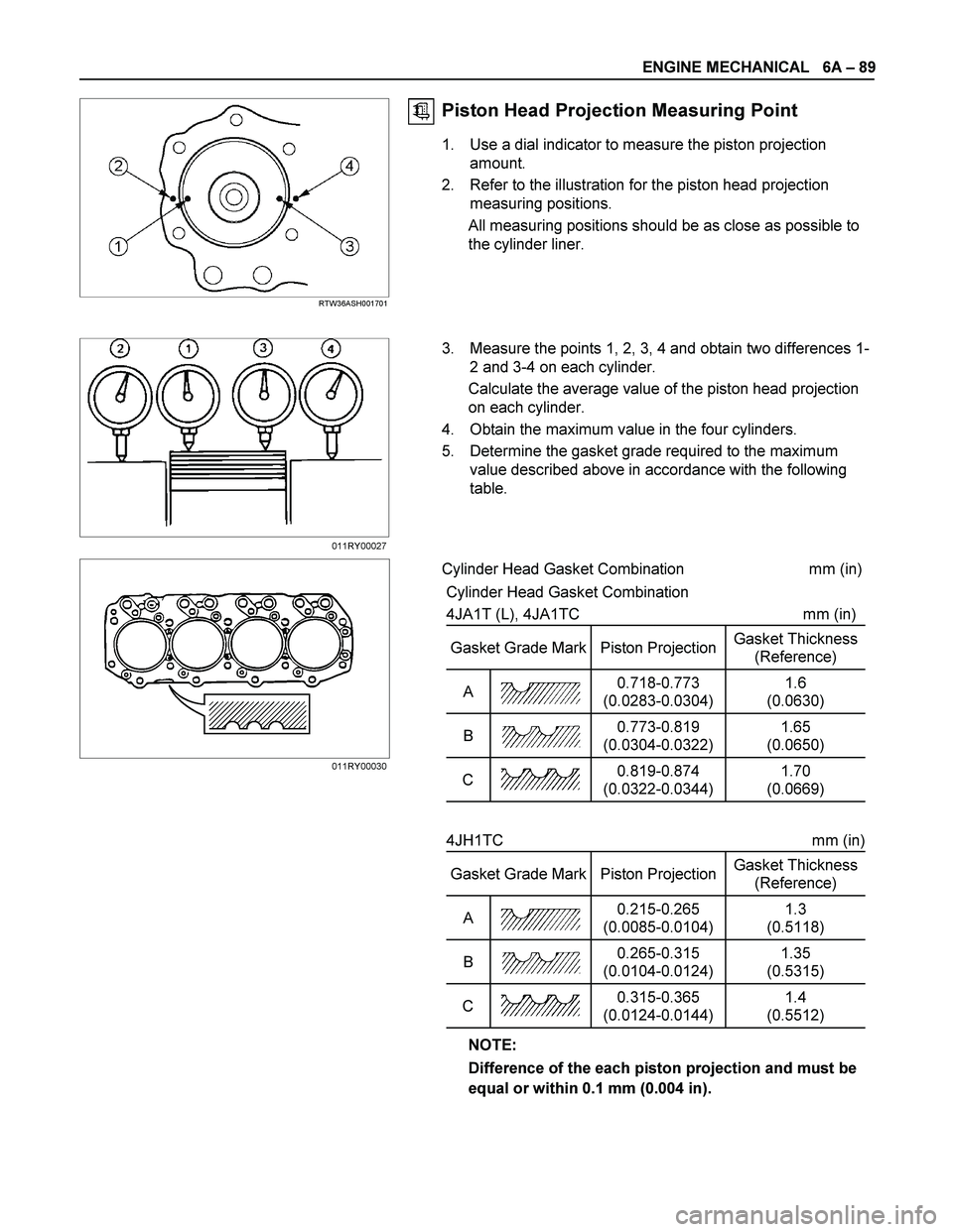 ISUZU TF SERIES 2004 Workshop Manual ENGINE MECHANICAL 6A – 89
RTW36ASH001701
Piston Head Projection Measuring Point
1. Use a dial indicator to measure the piston projection
amount.
2. Refer to the illustration for the p ISUZU TF SERIES 2004 Workshop Manual ENGINE MECHANICAL 6A – 89
RTW36ASH001701
Piston Head Projection Measuring Point
1. Use a dial indicator to measure the piston projection
amount.
2. Refer to the illustration for the p