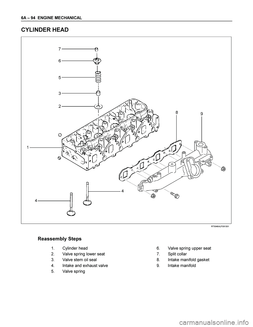 ISUZU TF SERIES 2004 Workshop Manual 6A – 94 ENGINE MECHANICAL
CYLINDER HEAD
RTW46ALF001301
Reassembly Steps
1.
Cylinder head 6.
Valve spring upper seat
2.
Valve spring lower seat 7.
Split col ISUZU TF SERIES 2004 Workshop Manual 6A – 94 ENGINE MECHANICAL
CYLINDER HEAD
RTW46ALF001301
Reassembly Steps
1.
Cylinder head 6.
Valve spring upper seat
2.
Valve spring lower seat 7.
Split col
