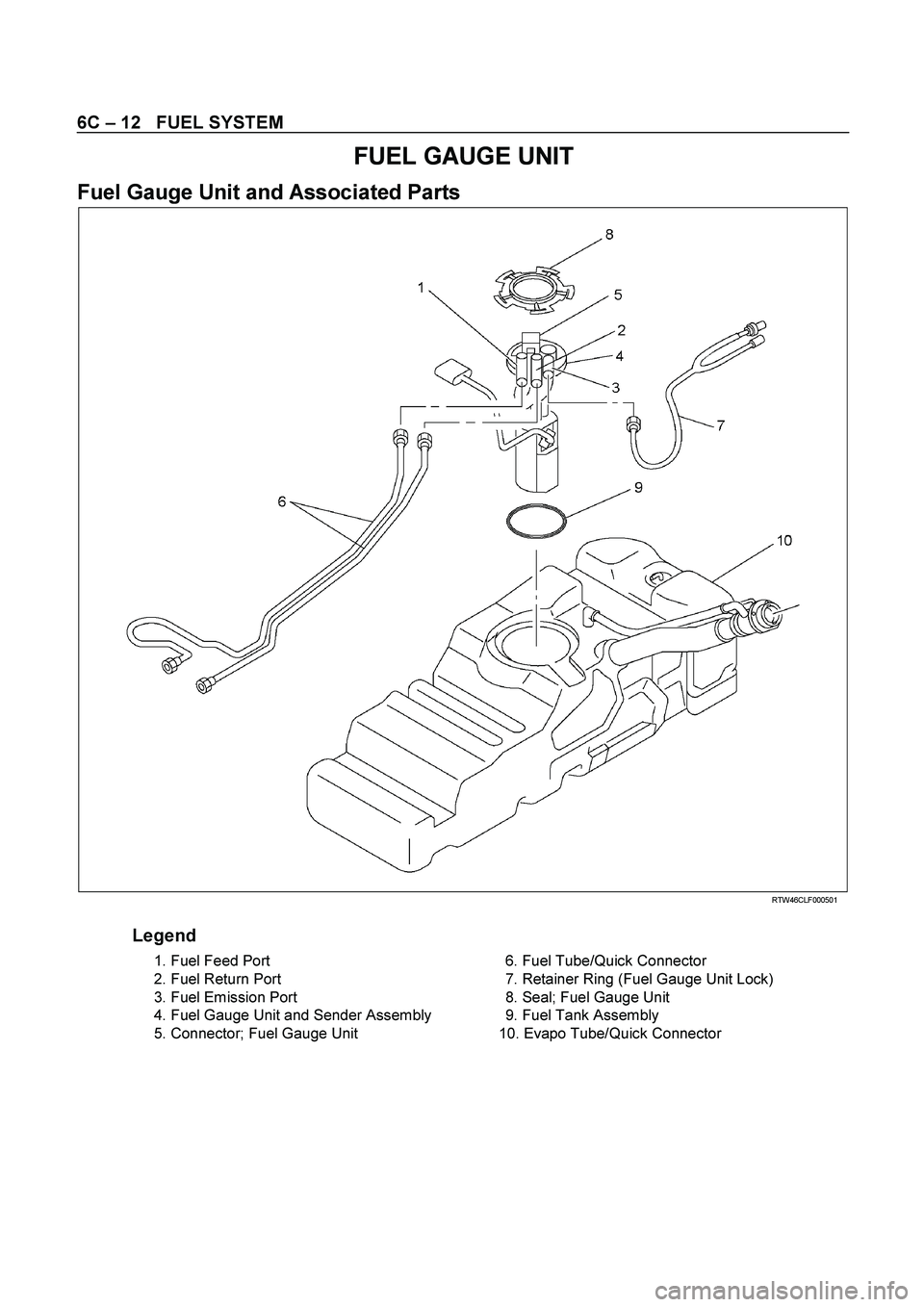 ISUZU TF SERIES 2004 Repair Manual 6C – 12   FUEL SYSTEM 
FUEL GAUGE UNIT 
Fuel Gauge Unit and Associated Parts 
  
 
 RTW46CLF000501 
 
Legend 
 
1. Fuel Feed Port 
  2. Fuel Return Port 
 
3. Fuel Emission Port 
 
4. Fuel Gauge Uni