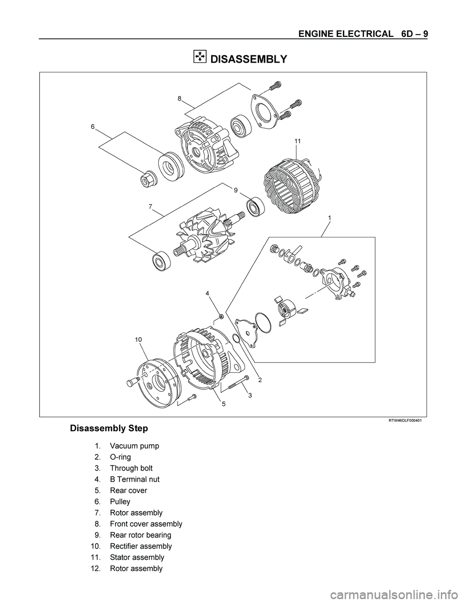 ISUZU TF SERIES 2004 Workshop Manual ENGINE ELECTRICAL 6D – 9
DISASSEMBLY
RTW46DLF000401
Disassembly Step
1.
Vacuum pump
2.
O-ring
3.
Through bolt
4.
B Terminal ISUZU TF SERIES 2004 Workshop Manual ENGINE ELECTRICAL 6D – 9
DISASSEMBLY
RTW46DLF000401
Disassembly Step
1.
Vacuum pump
2.
O-ring
3.
Through bolt
4.
B Terminal