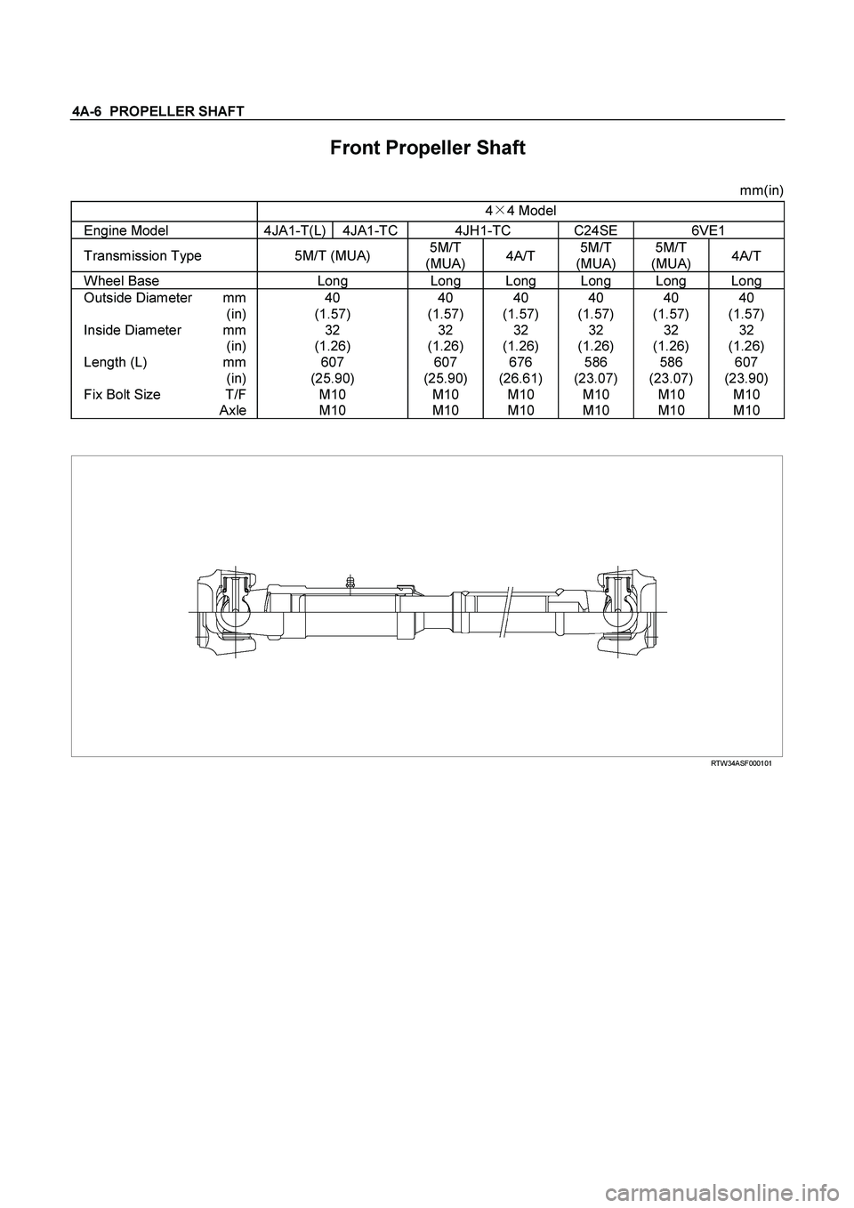 ISUZU TF SERIES 2004  Workshop Manual 4A-6  PROPELLER SHAFT 
Front Propeller Shaft 
 
mm(in) 
 4
4 Model 
Engine Model  4JA1-T(L)  4JA1-TC 4JH1-TC  C24SE  6VE1 
Transmission Type  5M/T (MUA) 5M/T 
(MUA) 4A/T 5M/T 
(MUA) 5M/T 
(MUA) 4A/T 