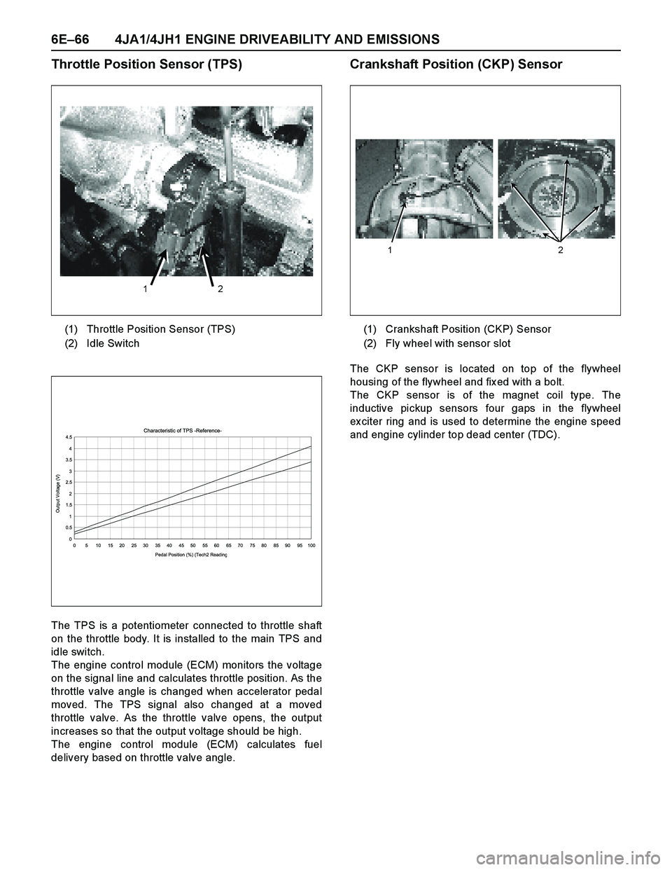 ISUZU TF SERIES 2004 Workshop Manual 6E–66 4JA1/4JH1 ENGINE DRIVEABILITY AND EMISSIONS
Throttle Position Sensor (TPS)
The TPS is a potentiometer connected to throttle shaft
on the throttle body. It is installed to the main TPS and
idle ISUZU TF SERIES 2004 Workshop Manual 6E–66 4JA1/4JH1 ENGINE DRIVEABILITY AND EMISSIONS
Throttle Position Sensor (TPS)
The TPS is a potentiometer connected to throttle shaft
on the throttle body. It is installed to the main TPS and
idle