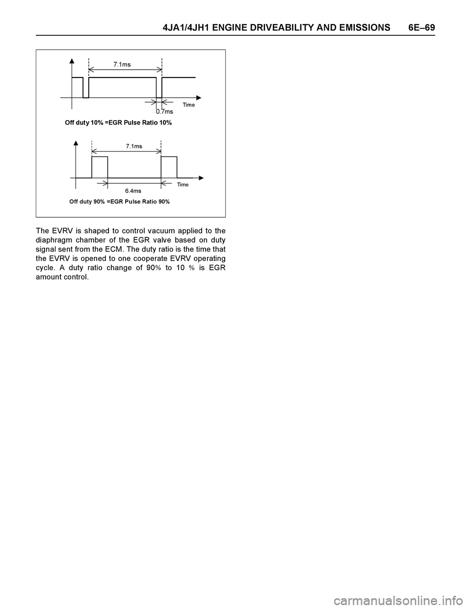 ISUZU TF SERIES 2004 Workshop Manual 4JA1/4JH1 ENGINE DRIVEABILITY AND EMISSIONS 6E–69
The EVRV is shaped to control vacuum applied to the
diaphragm chamber of the EGR valve based on duty
signal sent from the ECM. The duty ratio is the ISUZU TF SERIES 2004 Workshop Manual 4JA1/4JH1 ENGINE DRIVEABILITY AND EMISSIONS 6E–69
The EVRV is shaped to control vacuum applied to the
diaphragm chamber of the EGR valve based on duty
signal sent from the ECM. The duty ratio is the