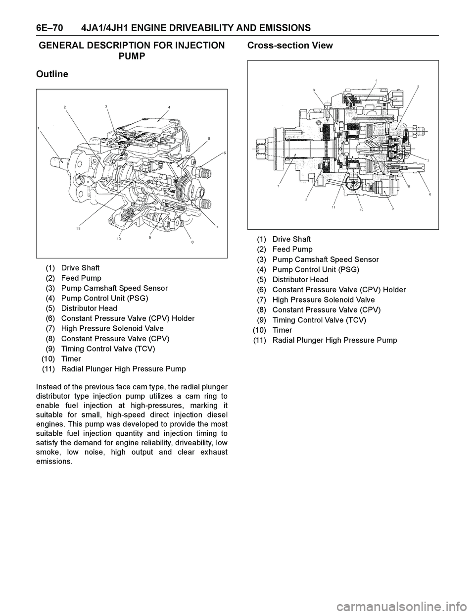 ISUZU TF SERIES 2004 Owners Guide 6E–70 4JA1/4JH1 ENGINE DRIVEABILITY AND EMISSIONS
GENERAL DESCRIPTION FOR INJECTION
PUMP
Outline
Instead of the previous face cam type, the radial plunger
distributor type injection pump utilizes a ISUZU TF SERIES 2004 Owners Guide 6E–70 4JA1/4JH1 ENGINE DRIVEABILITY AND EMISSIONS
GENERAL DESCRIPTION FOR INJECTION
PUMP
Outline
Instead of the previous face cam type, the radial plunger
distributor type injection pump utilizes a