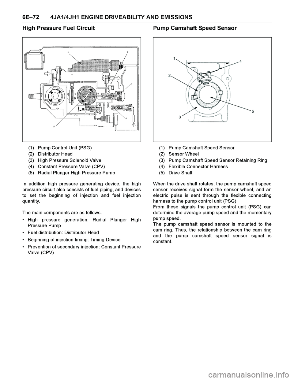 ISUZU TF SERIES 2004 Owners Guide 6E–72 4JA1/4JH1 ENGINE DRIVEABILITY AND EMISSIONS
High Pressure Fuel Circuit
In addition high pressure generating device, the high
pressure circuit also consists of fuel piping, and devices
to set t ISUZU TF SERIES 2004 Owners Guide 6E–72 4JA1/4JH1 ENGINE DRIVEABILITY AND EMISSIONS
High Pressure Fuel Circuit
In addition high pressure generating device, the high
pressure circuit also consists of fuel piping, and devices
to set t