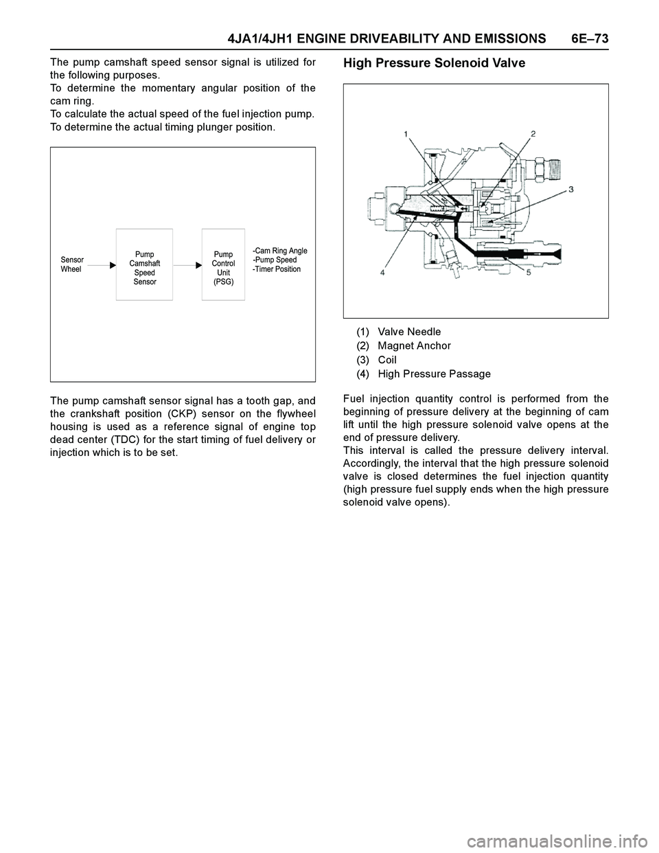 ISUZU TF SERIES 2004 Owners Guide 4JA1/4JH1 ENGINE DRIVEABILITY AND EMISSIONS 6E–73
The pump camshaft speed sensor signal is utilized for
the following purposes.
To determine the momentary angular position of the
cam ring.
To calcul ISUZU TF SERIES 2004 Owners Guide 4JA1/4JH1 ENGINE DRIVEABILITY AND EMISSIONS 6E–73
The pump camshaft speed sensor signal is utilized for
the following purposes.
To determine the momentary angular position of the
cam ring.
To calcul