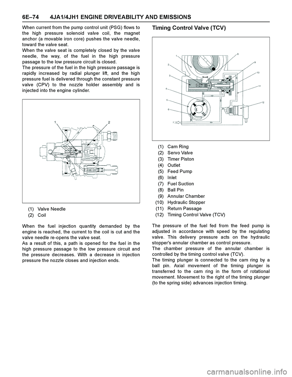 ISUZU TF SERIES 2004 Owners Guide 6E–74 4JA1/4JH1 ENGINE DRIVEABILITY AND EMISSIONS
When current from the pump control unit (PSG) flows to
the high pressure solenoid valve coil, the magnet
anchor (a movable iron core) pushes the val ISUZU TF SERIES 2004 Owners Guide 6E–74 4JA1/4JH1 ENGINE DRIVEABILITY AND EMISSIONS
When current from the pump control unit (PSG) flows to
the high pressure solenoid valve coil, the magnet
anchor (a movable iron core) pushes the val
