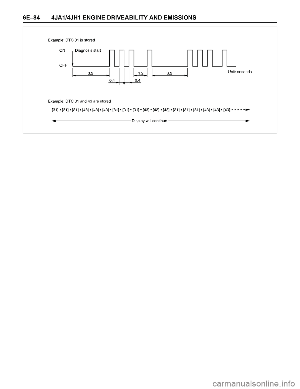 ISUZU TF SERIES 2004  Workshop Manual 6E–84 4JA1/4JH1 ENGINE DRIVEABILITY AND EMISSIONS 
