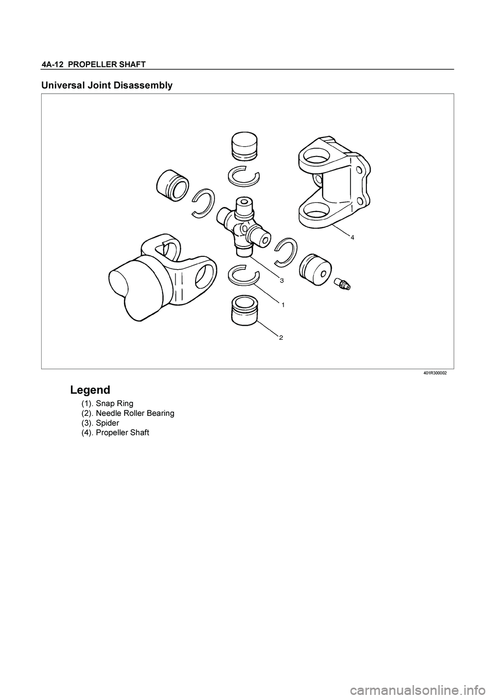 ISUZU TF SERIES 2004  Workshop Manual 4A-12  PROPELLER SHAFT 
Universal Joint Disassembly 
 401R300002 
 
Legend 
 (1). Snap Ring 
  (2). Needle Roller Bearing 
 (3). Spider 
 (4). Propeller Shaft 
   
 
  