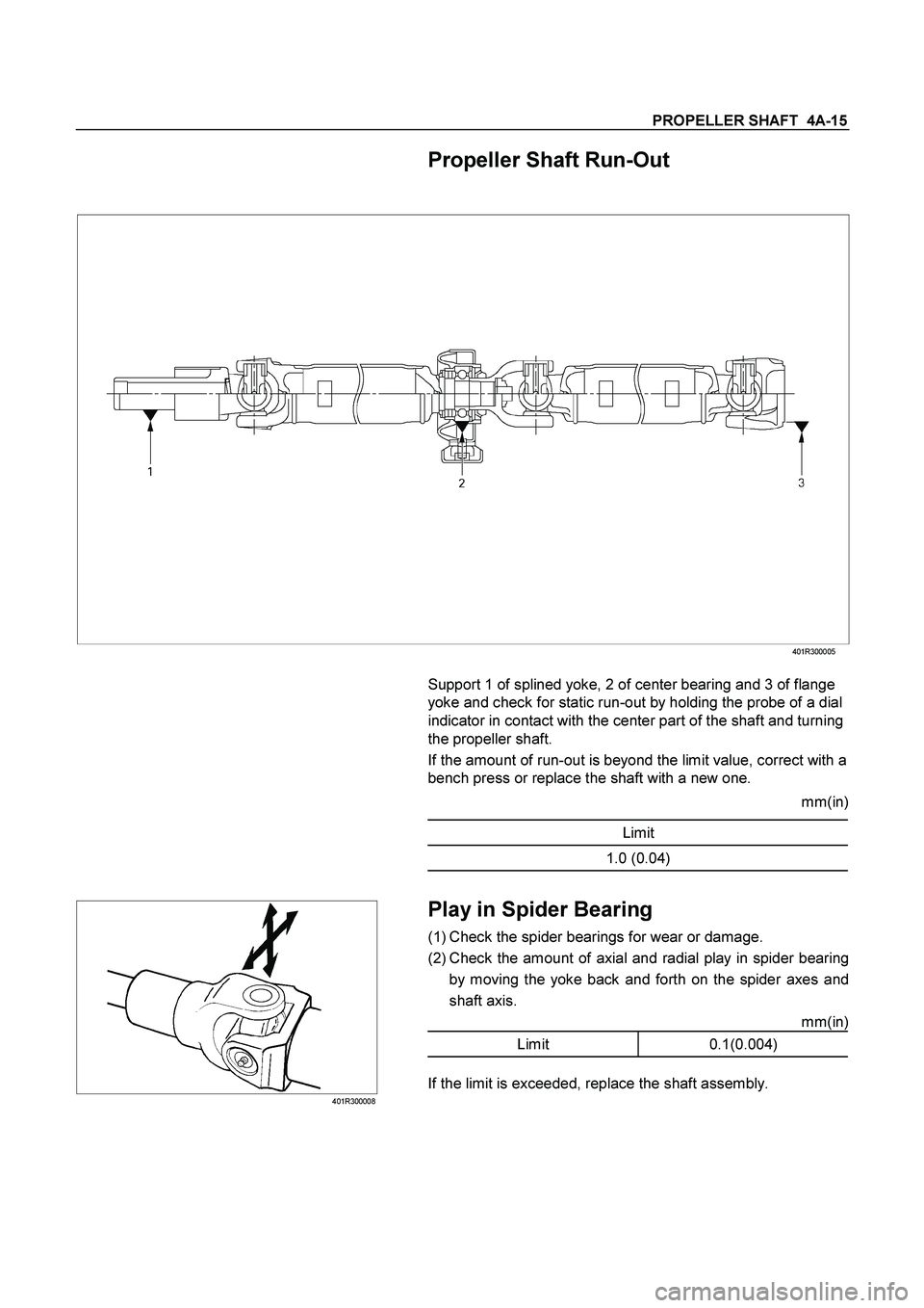 ISUZU TF SERIES 2004  Workshop Manual PROPELLER SHAFT  4A-15 
   
 Propeller Shaft Run-Out 
 
 
 401R300005 
 
 
 
 
 Support 1 of splined yoke, 2 of center bearing and 3 of flange 
yoke and check for static run-out by holding the probe o