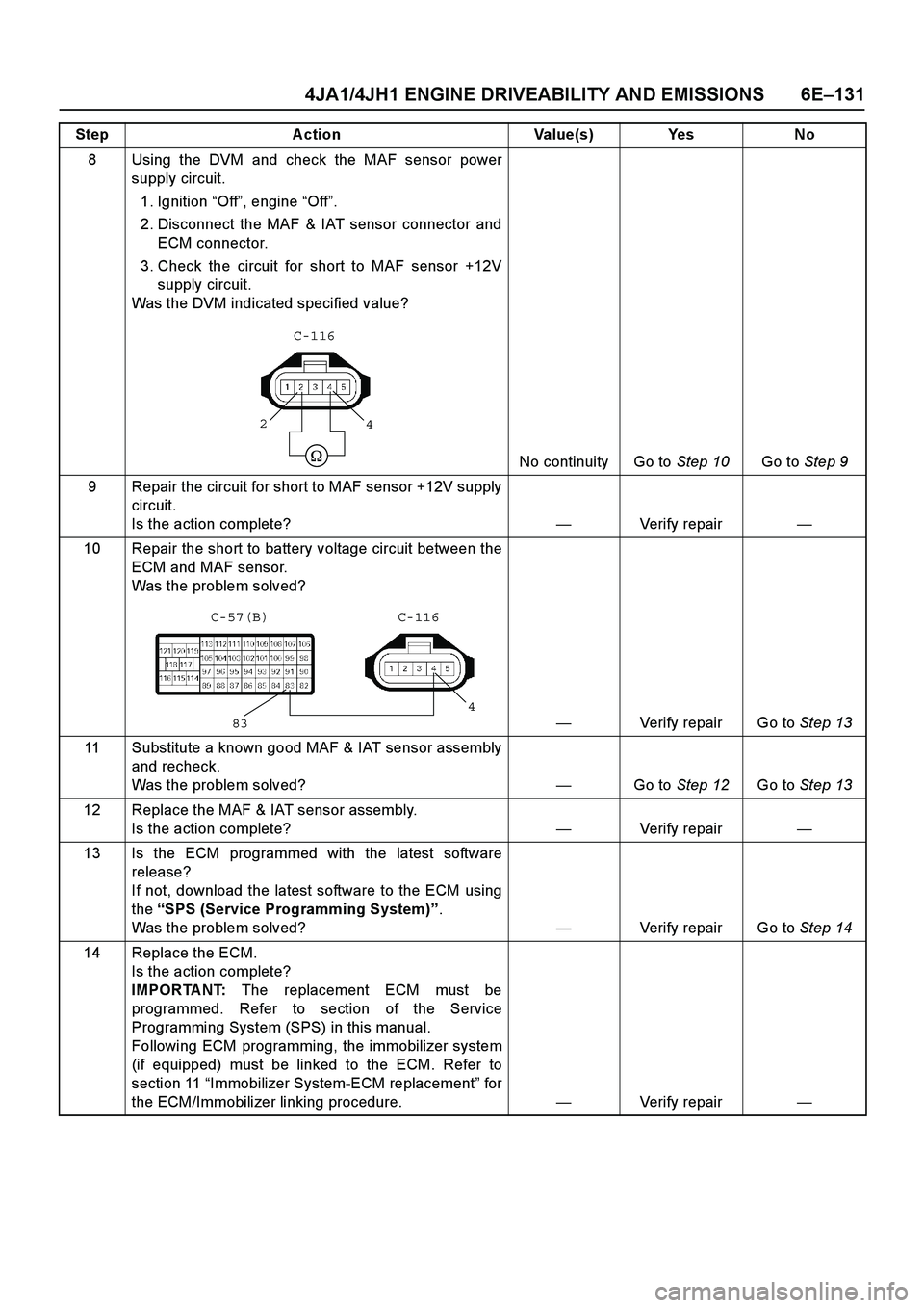 ISUZU TF SERIES 2004 Workshop Manual 4JA1/4JH1 ENGINE DRIVEABILITY AND EMISSIONS 6E –131
8 Using the DVM and check the MAF sensor power
supply circuit.
1. Ignition “Off ”, engine “Off ”.
2. Disconnect the MAF & IAT senso ISUZU TF SERIES 2004 Workshop Manual 4JA1/4JH1 ENGINE DRIVEABILITY AND EMISSIONS 6E –131
8 Using the DVM and check the MAF sensor power
supply circuit.
1. Ignition “Off ”, engine “Off ”.
2. Disconnect the MAF & IAT senso