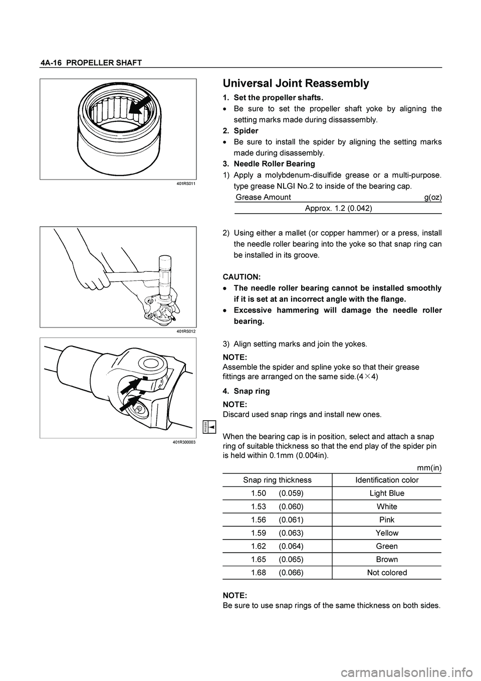 ISUZU TF SERIES 2004  Workshop Manual 4A-16  PROPELLER SHAFT 
 401RS011 
 
 
 
 
 
 
 
 Universal Joint Reassembly 
1.  Set the propeller shafts. 

  Be sure to set the propeller shaft yoke by aligning the
setting marks made during dissa