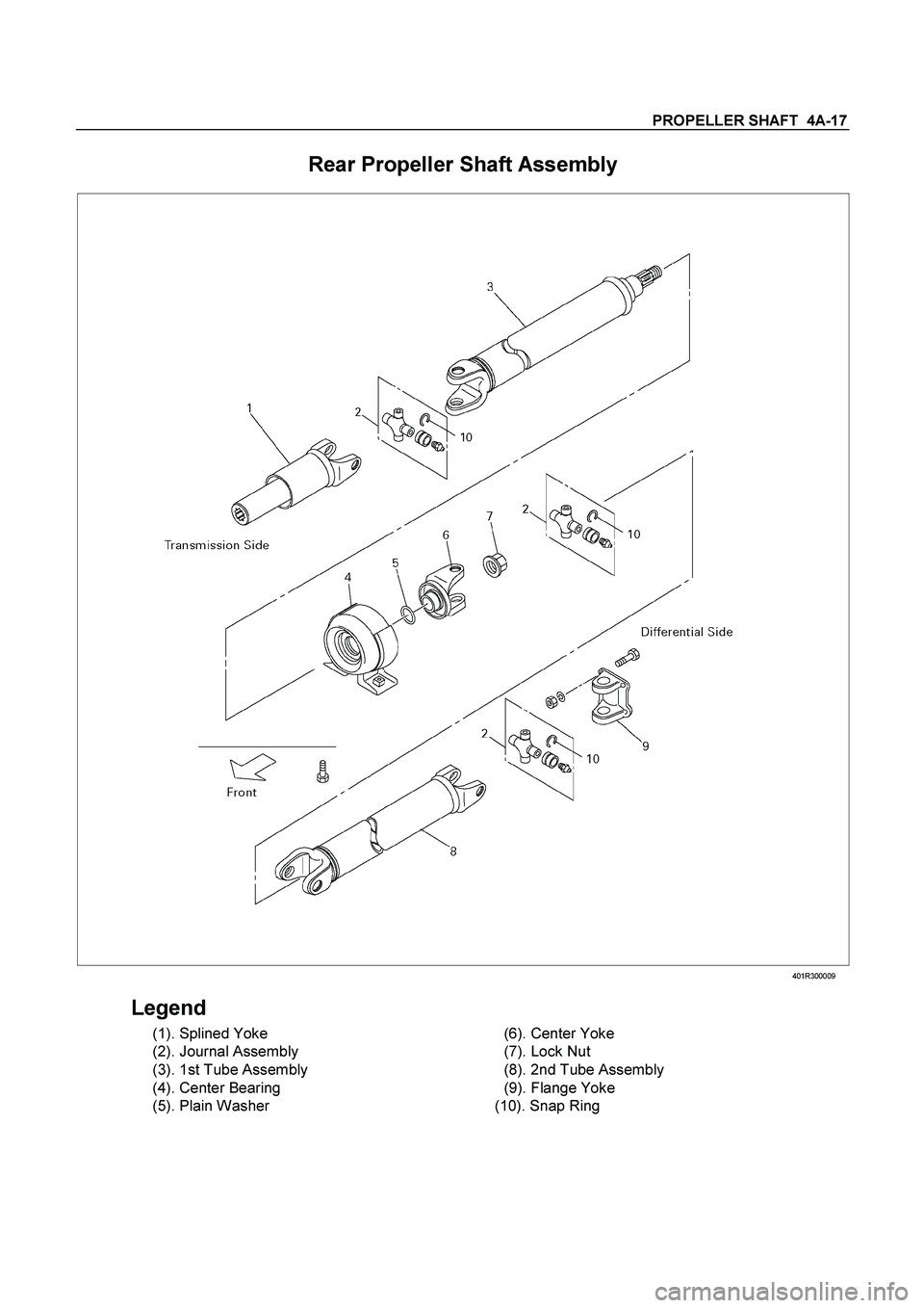 ISUZU TF SERIES 2004  Workshop Manual PROPELLER SHAFT  4A-17 
Rear Propeller Shaft Assembly 
 401R300009 
 
Legend 
  (1). Splined Yoke 
 (2). Journal Assembly 
  (3). 1st Tube Assembly 
  (4). Center Bearing 
  (5). Plain Washer 
  
 
  