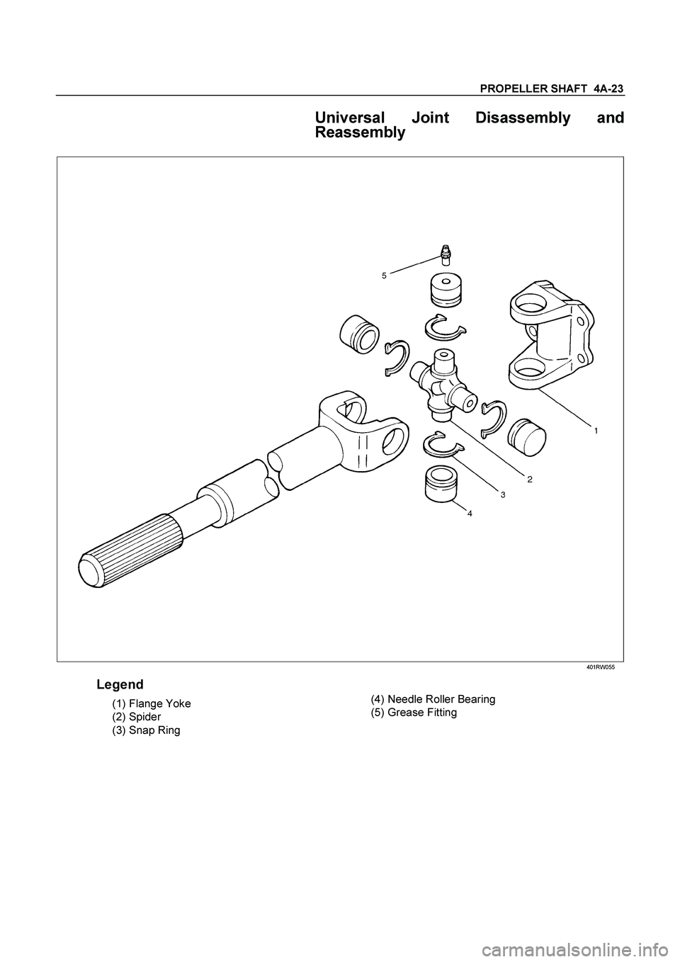 ISUZU TF SERIES 2004  Workshop Manual PROPELLER SHAFT  4A-23 
  Universal Joint Disassembly and 
Reassembly 
 
 401RW055 
Legend 
  (1) Flange Yoke 
 (2) Spider 
 (3) Snap Ring 
   
  (4) Needle Roller Bearing 
 (5) Grease Fitting 
 
 
  