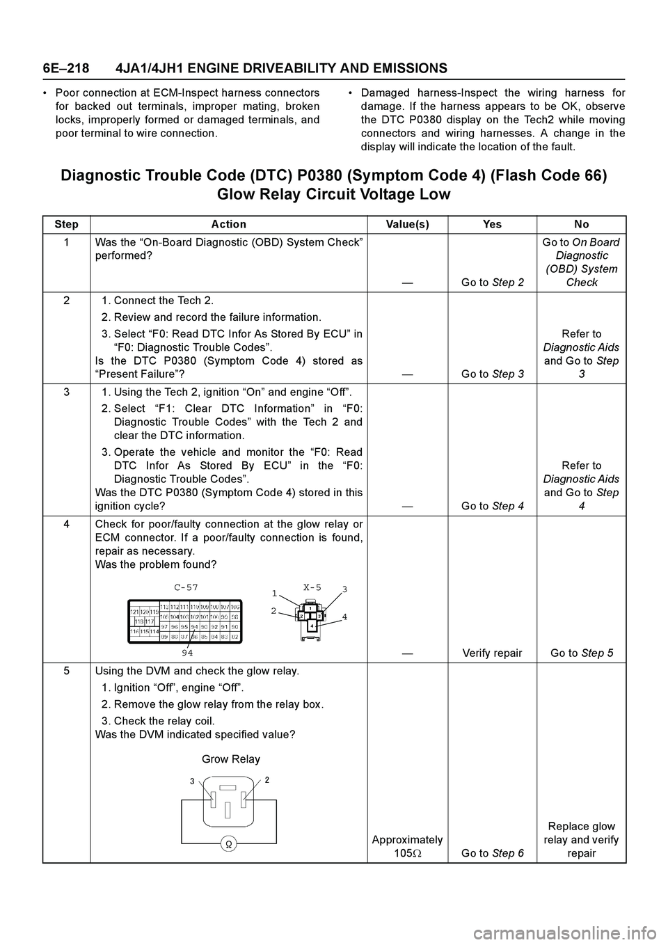 ISUZU TF SERIES 2004 Workshop Manual 6E –218 4JA1/4JH1 ENGINE DRIVEABILITY AND EMISSIONS
Poor connection at ECM-Inspect harness connectors
for backed out terminals, improper mating, broken
locks, improperly formed or damaged termina ISUZU TF SERIES 2004 Workshop Manual 6E –218 4JA1/4JH1 ENGINE DRIVEABILITY AND EMISSIONS
Poor connection at ECM-Inspect harness connectors
for backed out terminals, improper mating, broken
locks, improperly formed or damaged termina
