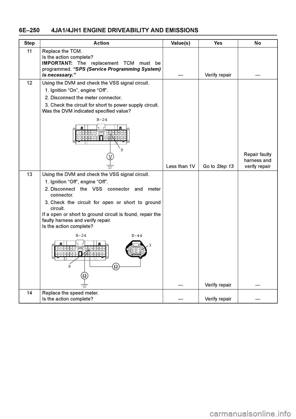 ISUZU TF SERIES 2004 User Guide 6E –250 4JA1/4JH1 ENGINE DRIVEABILITY AND EMISSIONS
11 Replace the TCM.  
Is the action complete? 
IMPORTANT:   The replacement TCM must be 
programmed.   “SPS (Service Programming System) 
is nec