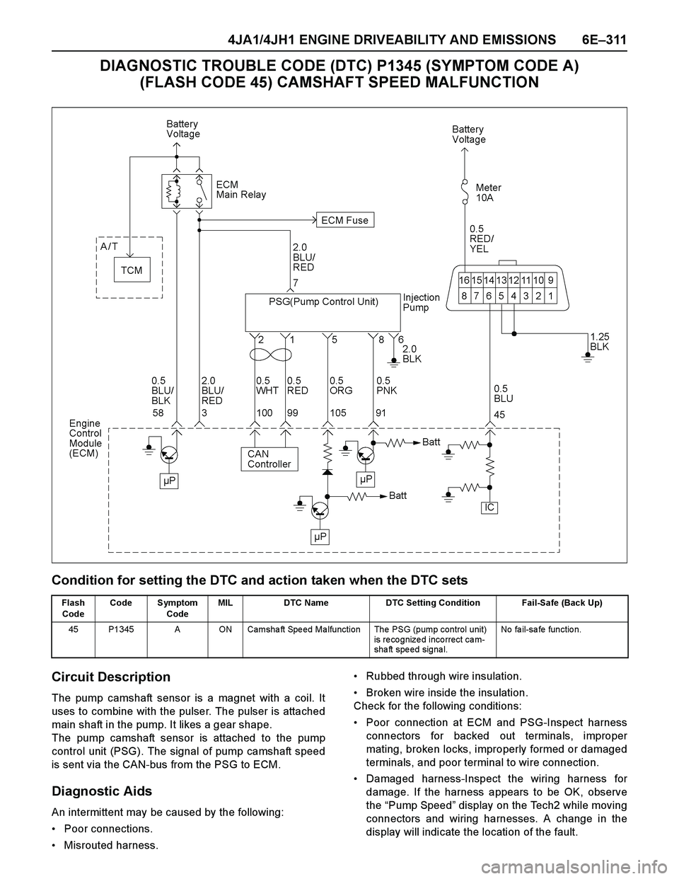 ISUZU TF SERIES 2004 Workshop Manual 4JA1/4JH1 ENGINE DRIVEABILITY AND EMISSIONS 6E–311
DIAGNOSTIC TROUBLE CODE (DTC) P1345 (SYMPTOM CODE A)
(FLASH CODE 45) CAMSHAFT SPEED MALFUNCTION
Condition for setting the DTC and action taken whe ISUZU TF SERIES 2004 Workshop Manual 4JA1/4JH1 ENGINE DRIVEABILITY AND EMISSIONS 6E–311
DIAGNOSTIC TROUBLE CODE (DTC) P1345 (SYMPTOM CODE A)
(FLASH CODE 45) CAMSHAFT SPEED MALFUNCTION
Condition for setting the DTC and action taken whe