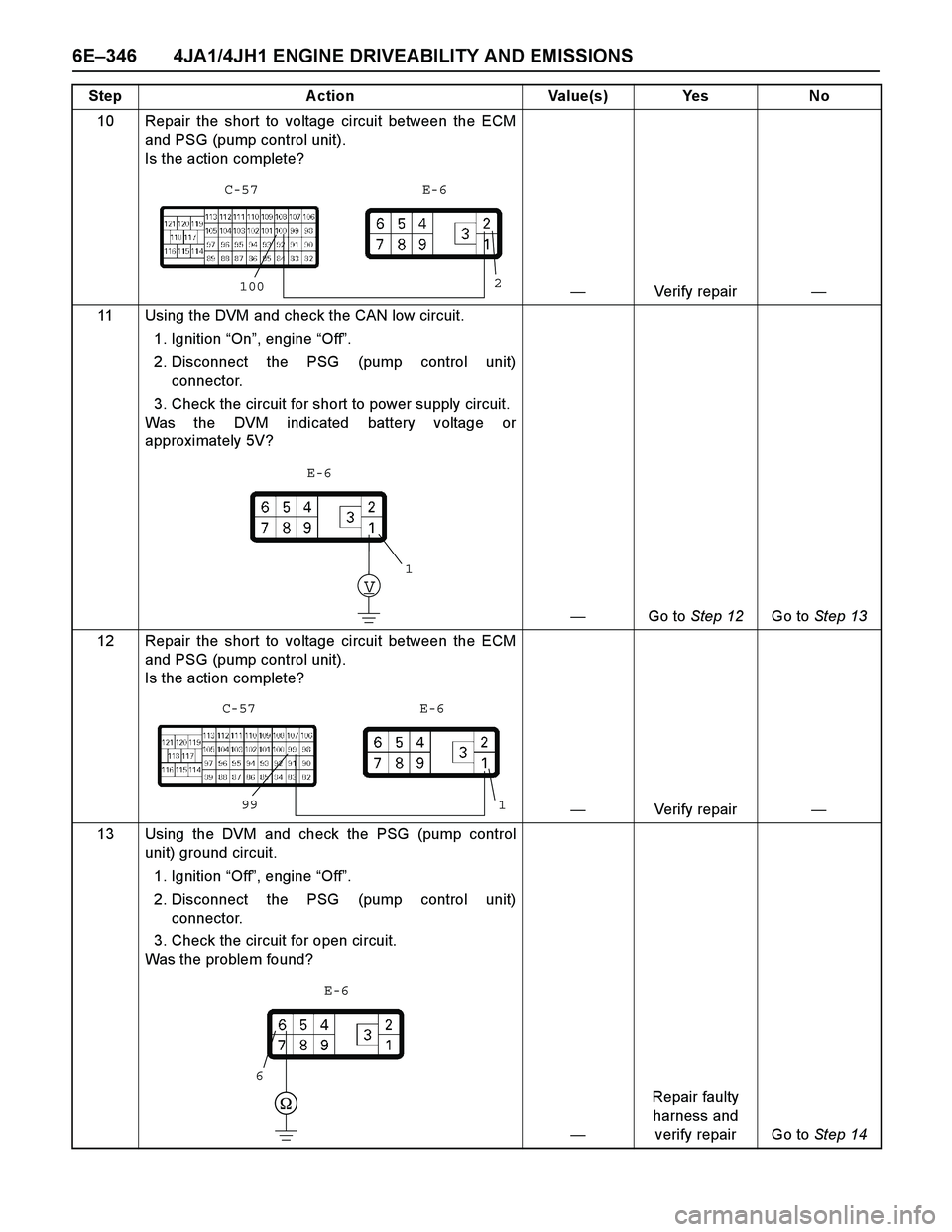 ISUZU TF SERIES 2004 Workshop Manual 6E–346 4JA1/4JH1 ENGINE DRIVEABILITY AND EMISSIONS
10 Repair the short to voltage circuit between the ECM
and PSG (pump control unit).
Is the action complete?
—Verify repair—
11 Using the DVM a ISUZU TF SERIES 2004 Workshop Manual 6E–346 4JA1/4JH1 ENGINE DRIVEABILITY AND EMISSIONS
10 Repair the short to voltage circuit between the ECM
and PSG (pump control unit).
Is the action complete?
—Verify repair—
11 Using the DVM a