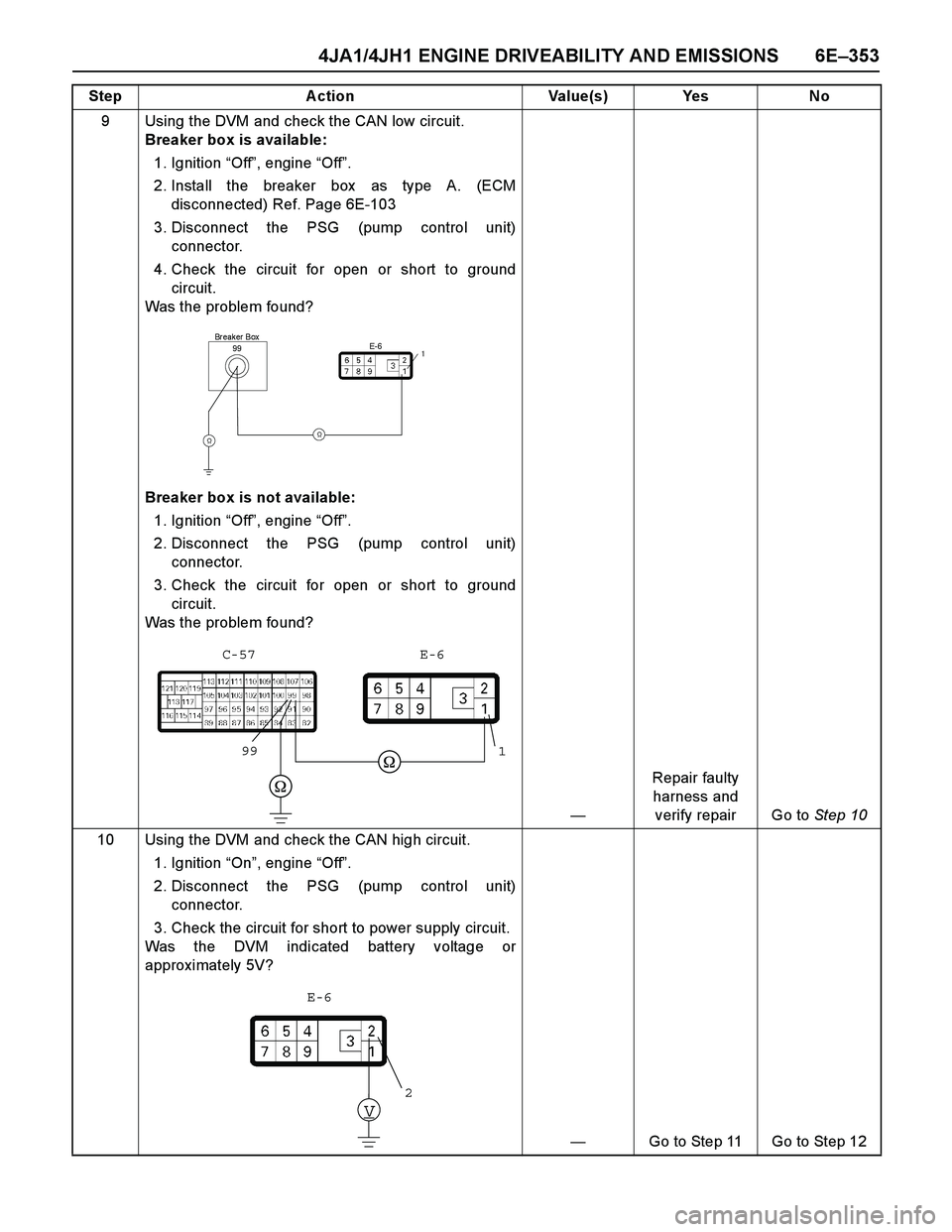 ISUZU TF SERIES 2004 Workshop Manual 4JA1/4JH1 ENGINE DRIVEABILITY AND EMISSIONS 6E–353
9 Using the DVM and check the CAN low circuit.
Breaker box is available:
1. Ignition “Off”, engine “Off”.
2. Install the breaker box as ISUZU TF SERIES 2004 Workshop Manual 4JA1/4JH1 ENGINE DRIVEABILITY AND EMISSIONS 6E–353
9 Using the DVM and check the CAN low circuit.
Breaker box is available:
1. Ignition “Off”, engine “Off”.
2. Install the breaker box as