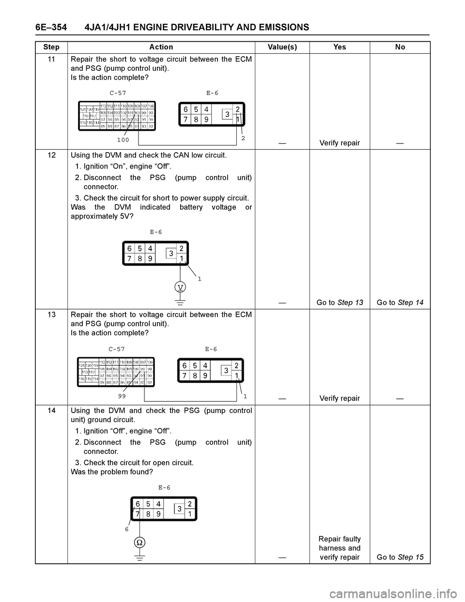 ISUZU TF SERIES 2004 Workshop Manual 6E–354 4JA1/4JH1 ENGINE DRIVEABILITY AND EMISSIONS
11 Repair the short to voltage circuit between the ECM
and PSG (pump control unit).
Is the action complete?
—Verify repair—
12 Using the DVM a ISUZU TF SERIES 2004 Workshop Manual 6E–354 4JA1/4JH1 ENGINE DRIVEABILITY AND EMISSIONS
11 Repair the short to voltage circuit between the ECM
and PSG (pump control unit).
Is the action complete?
—Verify repair—
12 Using the DVM a