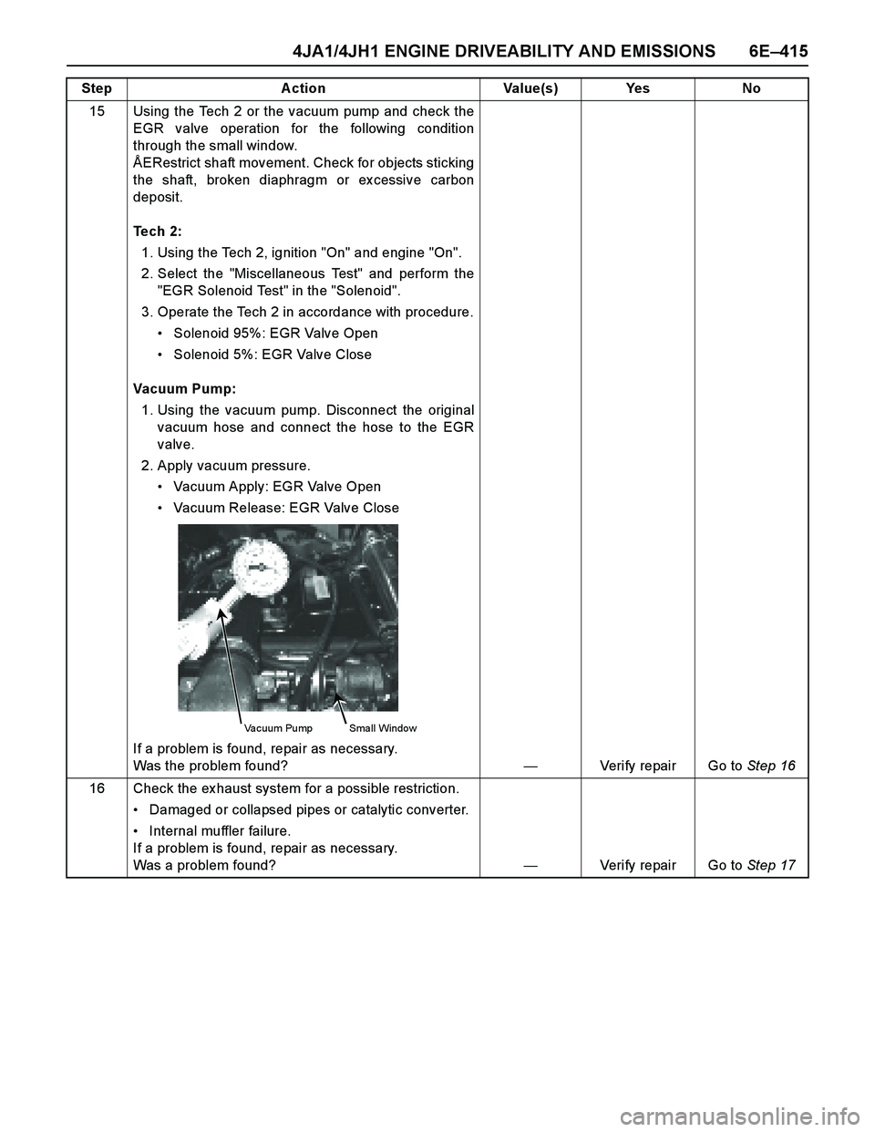 ISUZU TF SERIES 2004 Repair Manual 4JA1/4JH1 ENGINE DRIVEABILITY AND EMISSIONS 6E–415
15 Using the Tech 2 or the vacuum pump and check the
EGR valve operation for the following condition
through the small window.
ÅERestrict shaft mo
