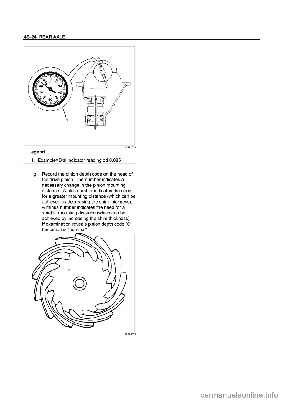 ISUZU TF SERIES 2004  Workshop Manual 4B-24  REAR AXLE
 
 
 
 
 
425RS022
Legend 
 
1. 
Example=Dial indicator reading od 0.085 
 
g. 
Record the pinion depth code on the head of 
the drive pinion. The number indicates a 
necessary change
