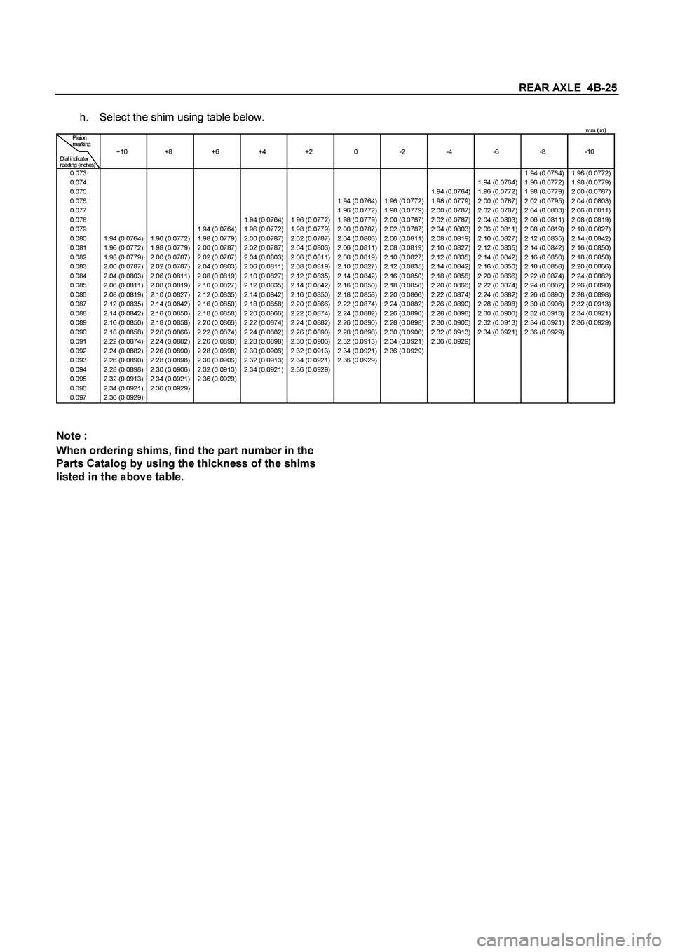 ISUZU TF SERIES 2004  Workshop Manual REAR AXLE  4B-25
 
h. 
Select the shim using table below. 
 mm ( in)   Pi ni on 
 marki ng 
 
+10 +8 +6 +4 +2  0  -2  -4  -6  -8 -10 Dial indicator 
reading (inches)            
0.073          1.94 (0