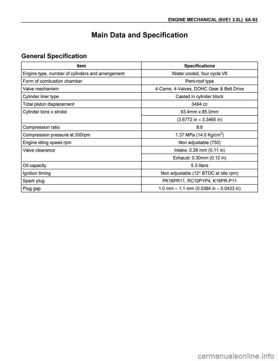 ISUZU TF SERIES 2004 Workshop Manual ENGINE MECHANICAL (6VE1 3.5L) 6A-93
Main Data and Specification
General Specification
Item Specifications
Engine type, number of cylinders and arrangement Water cooled, four cycle V6
Form of ISUZU TF SERIES 2004 Workshop Manual ENGINE MECHANICAL (6VE1 3.5L) 6A-93
Main Data and Specification
General Specification
Item Specifications
Engine type, number of cylinders and arrangement Water cooled, four cycle V6
Form of