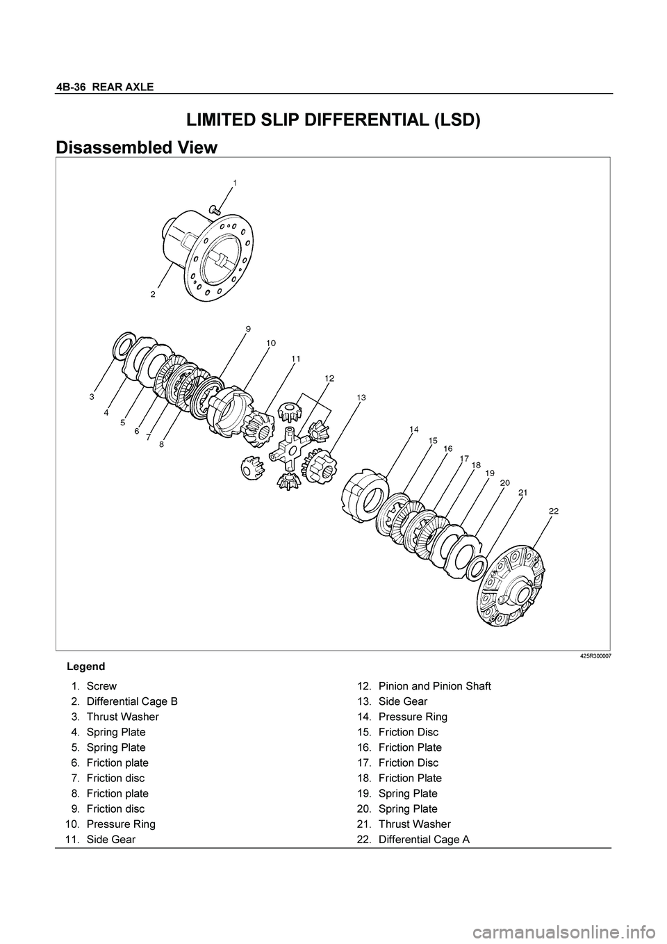 ISUZU TF SERIES 2004 User Guide 4B-36  REAR AXLE
 
LIMITED SLIP DIFFERENTIAL (LSD) 
Disassembled View 
425R300007
Legend
 
 1. Screw 
 2. Differential Cage B 
 3. Thrust Washer 
 4. Spring Plate 
 5. Spring Plate 
 6. Friction plate