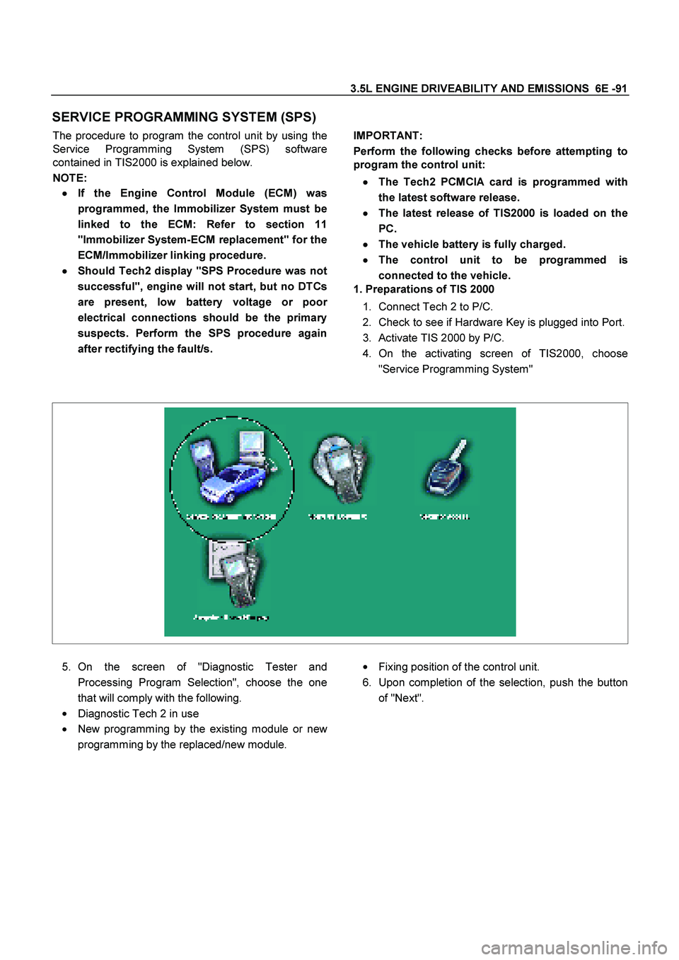 ISUZU TF SERIES 2004 User Guide 3.5L ENGINE DRIVEABILITY AND EMISSIONS  6E -91  
SERVICE PROGRAMMING SYSTEM (SPS) 
The procedure to program the control unit by using the 
Service Programming System (SPS) software 
contained in TIS20